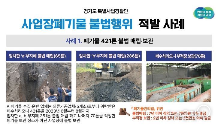 사업장폐기물 불법행위 적발 사례