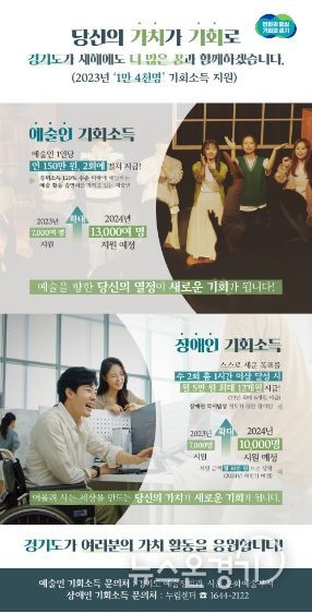 올해 예술인ㆍ장애인 기회소득 지원