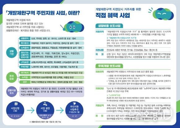 개발제한구역 주민지원사업 홍보물