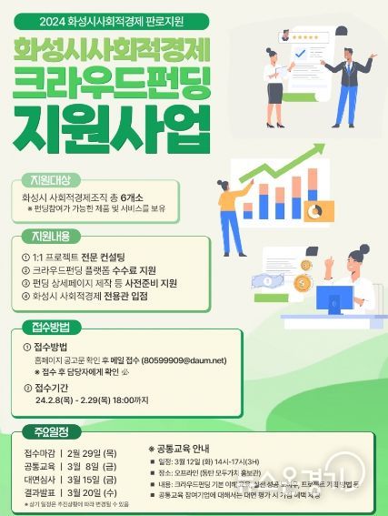 화성시, 사회적경제기업 온라인 판로 확대를 위한 크라우드펀딩 지원 나서