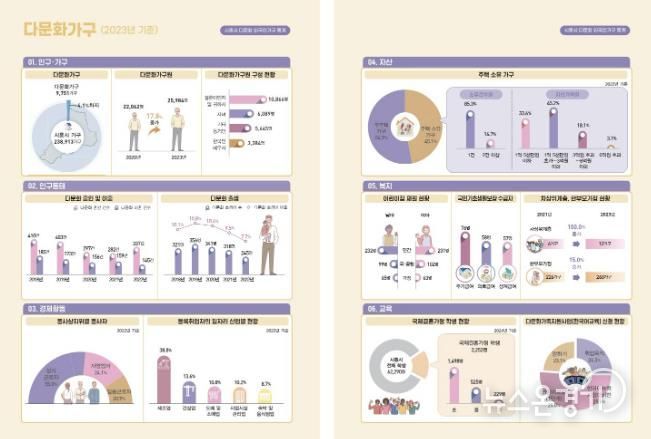 시흥시, 2024년 다문화ㆍ외국인 가구 통계 공표