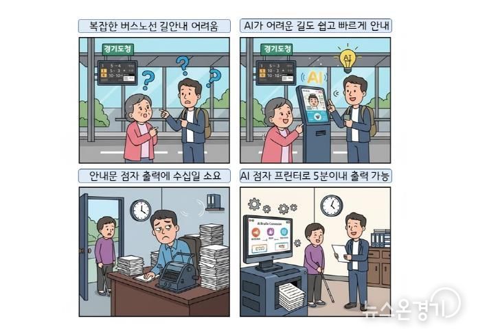 경기도, AI로 교통·점자 서비스 바꾼다… 2개 실증과제 추진