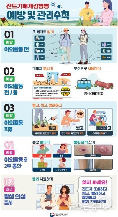 평택시 송탄보건소 '설마 내가 물리겠어?' 방심은 금물, 10~11월 털진드기 급증