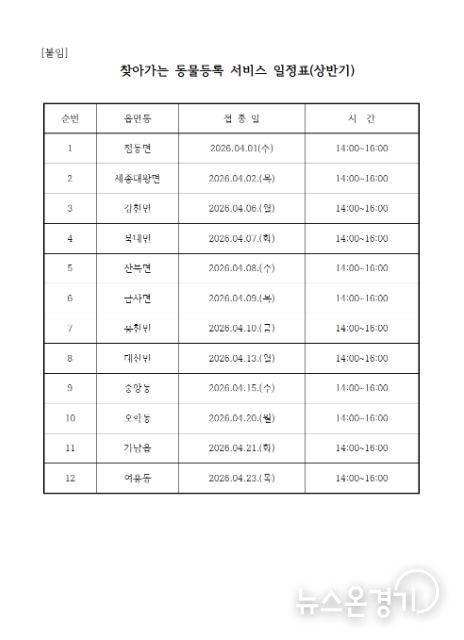 여주시, 상반기 찾아가는 동물등록 서비스 추진